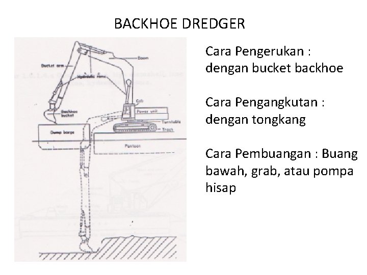 BACKHOE DREDGER Cara Pengerukan : dengan bucket backhoe Cara Pengangkutan : dengan tongkang Cara