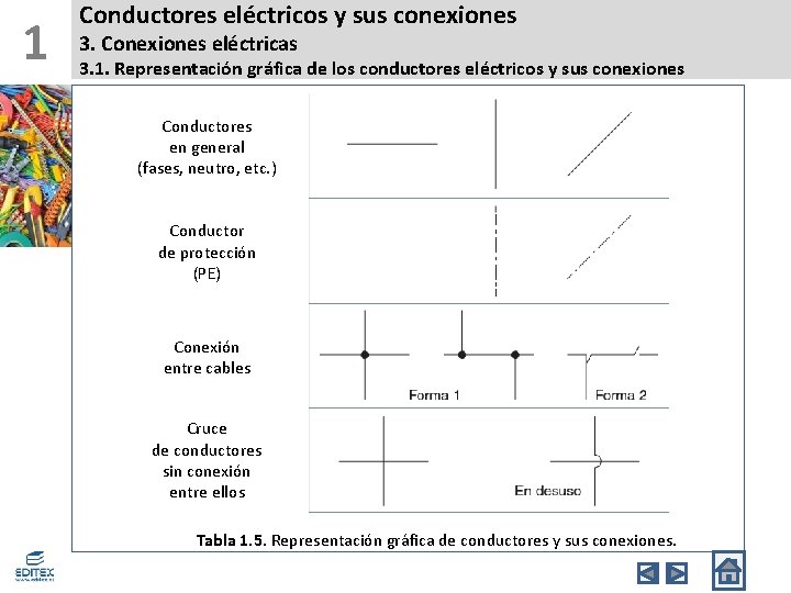 1 Conductores eléctricos y sus conexiones 3. Conexiones eléctricas 3. 1. Representación gráfica de