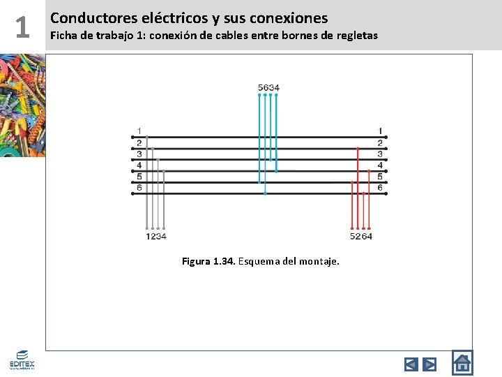 1 Conductores eléctricos y sus conexiones Ficha de trabajo 1: conexión de cables entre