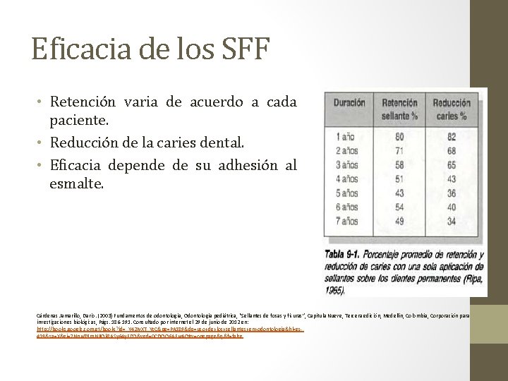 Eficacia de los SFF • Retención varia de acuerdo a cada paciente. • Reducción