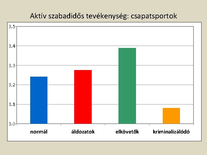 Aktív szabadidős tevékenység: csapatsportok 3. 5 3. 4 3. 3 3. 2 3. 1