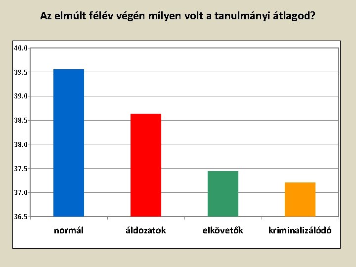 Az elmúlt félév végén milyen volt a tanulmányi átlagod? 40. 0 39. 5 39.