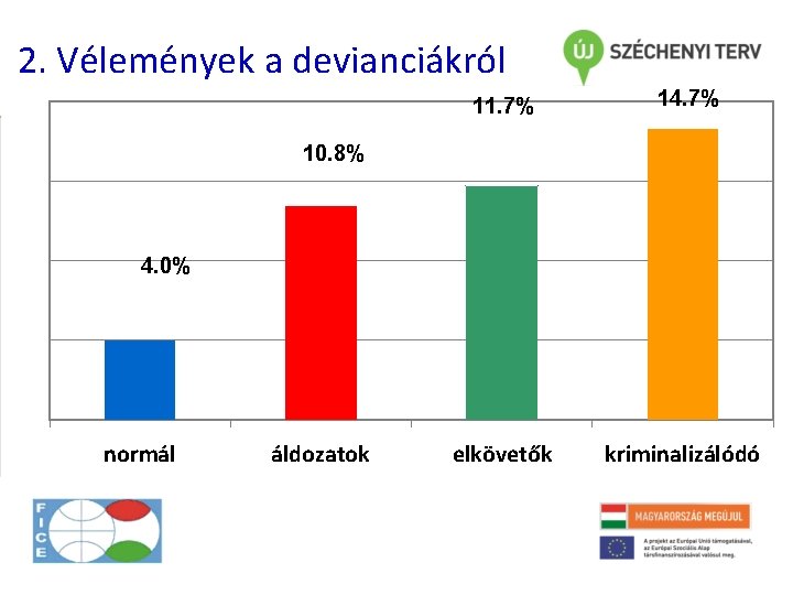 2. Vélemények a devianciákról 11. 7% 14. 7% elkövetők kriminalizálódó 10. 8% 4. 0%