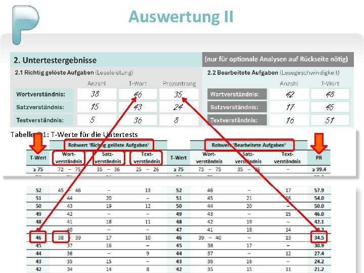 Auswertung II 38 15 5 46 43 36 35 24 8 42 17 16