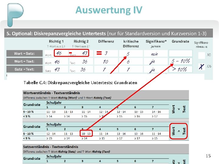 Auswertung IV 46 46 43 - 43 36 36 =3 10 7 5 6