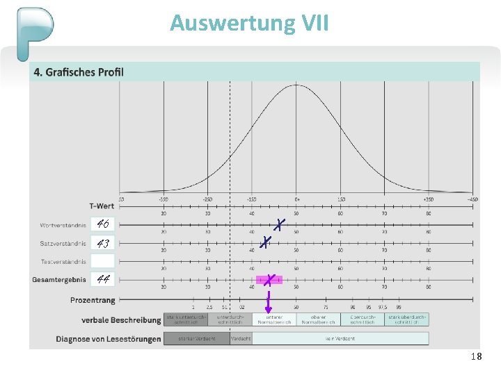 Auswertung VII 46 43 X 44 X X 18 
