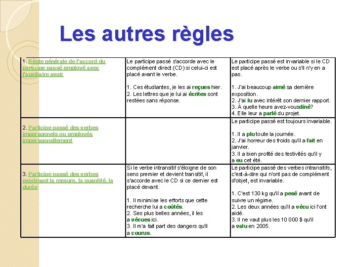 Les autres règles 1. Règle générale de l'accord du participe passé employé avec l'auxiliaire