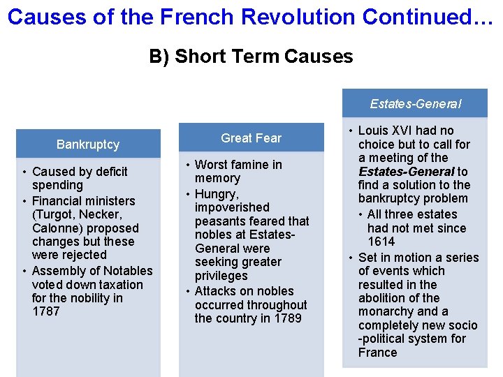Causes of the French Revolution Continued… B) Short Term Causes Estates-General Bankruptcy • Caused