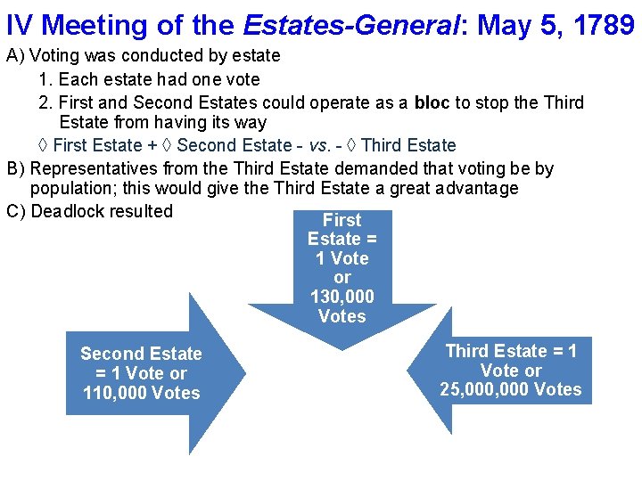IV Meeting of the Estates-General: May 5, 1789 A) Voting was conducted by estate