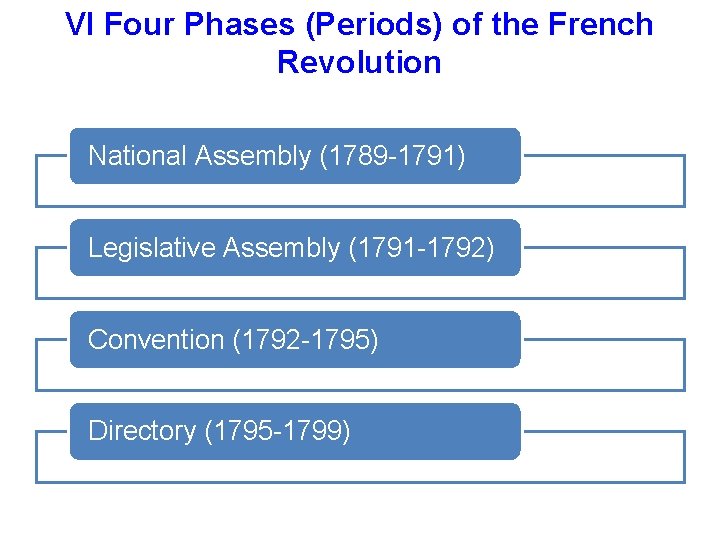 VI Four Phases (Periods) of the French Revolution National Assembly (1789 -1791) Legislative Assembly