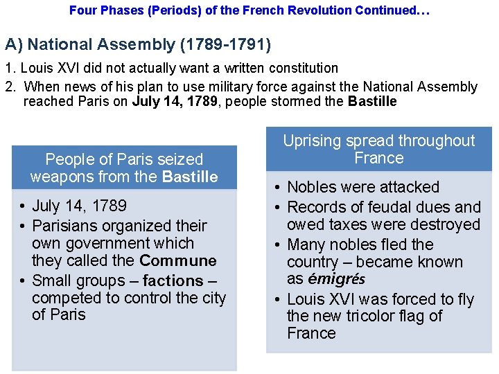 Four Phases (Periods) of the French Revolution Continued… A) National Assembly (1789 -1791) 1.