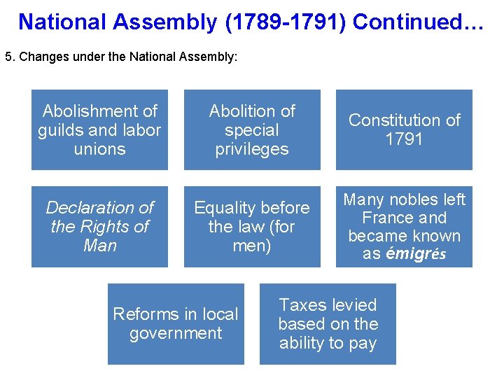 National Assembly (1789 -1791) Continued… 5. Changes under the National Assembly: Abolishment of guilds