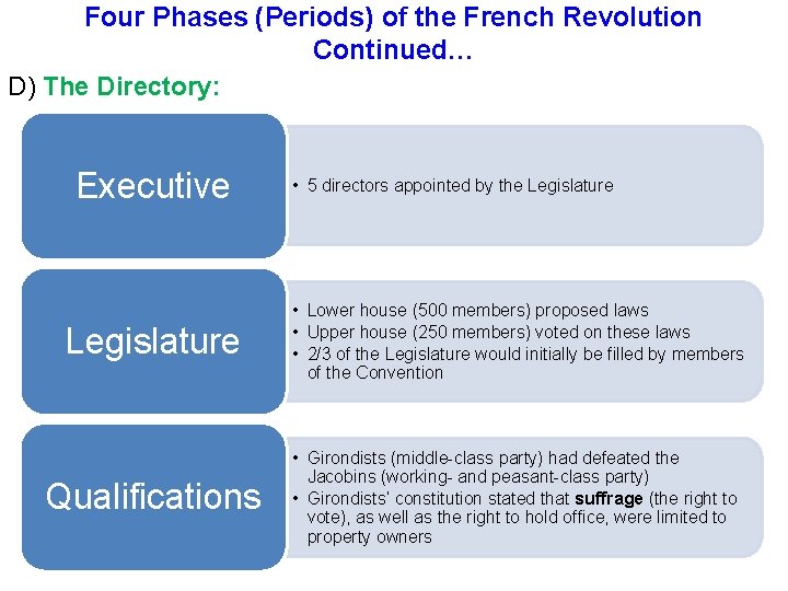 Four Phases (Periods) of the French Revolution Continued… D) The Directory: Executive • 5