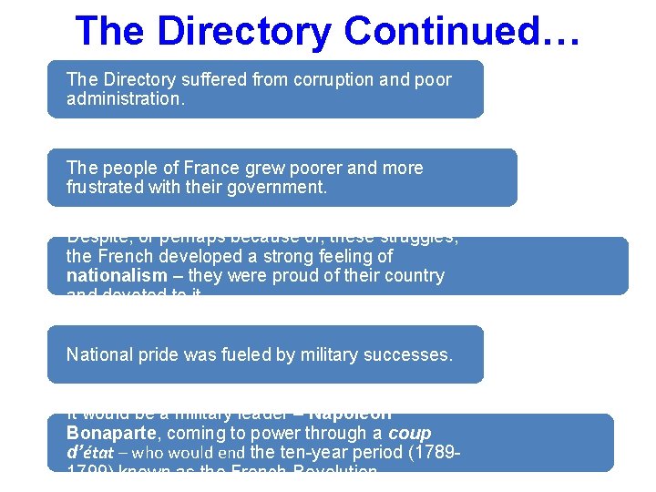 The Directory Continued… The Directory suffered from corruption and poor administration. The people of