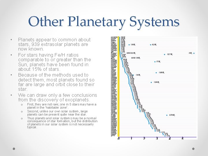 Other Planetary Systems • • Planets appear to common about stars, 939 extrasolar planets Other Planetary Systems • • Planets appear to common about stars, 939 extrasolar planets