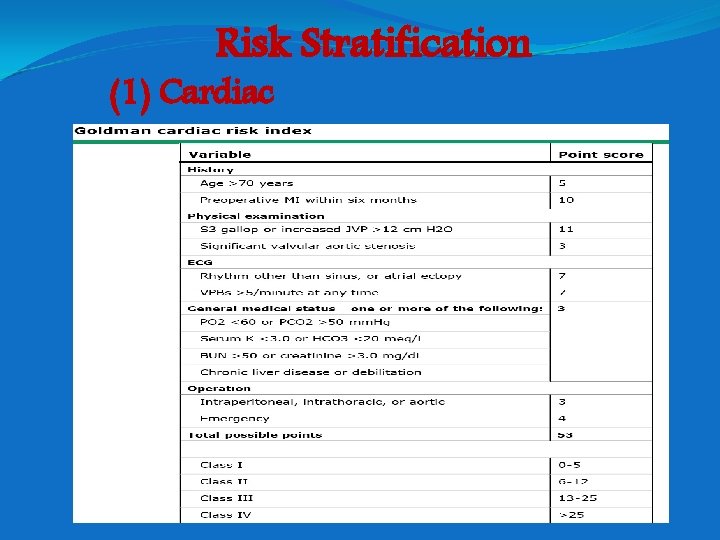 Risk Stratification (1) Cardiac 
