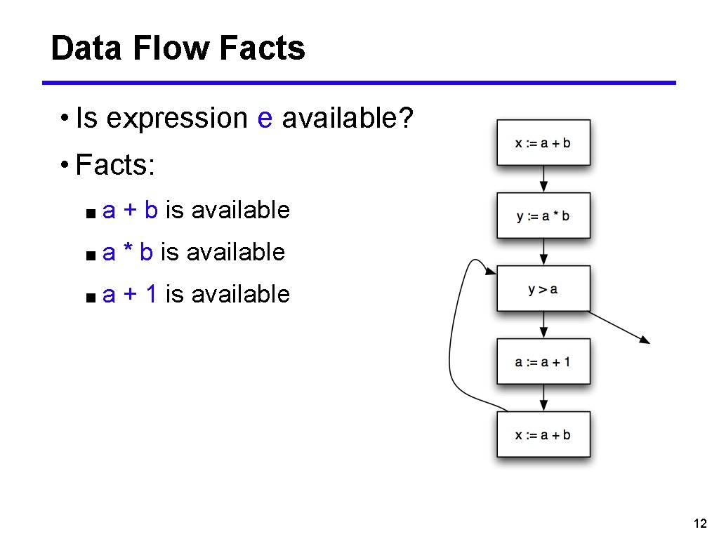 Data Flow Facts • Is expression e available? • Facts: ■a + b is