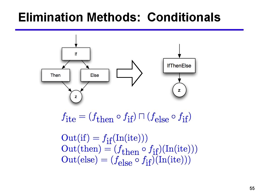Elimination Methods: Conditionals 55 