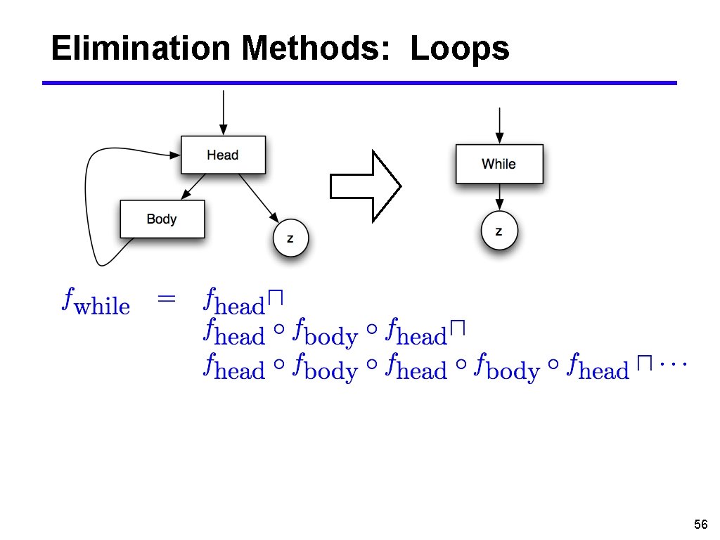 Elimination Methods: Loops 56 