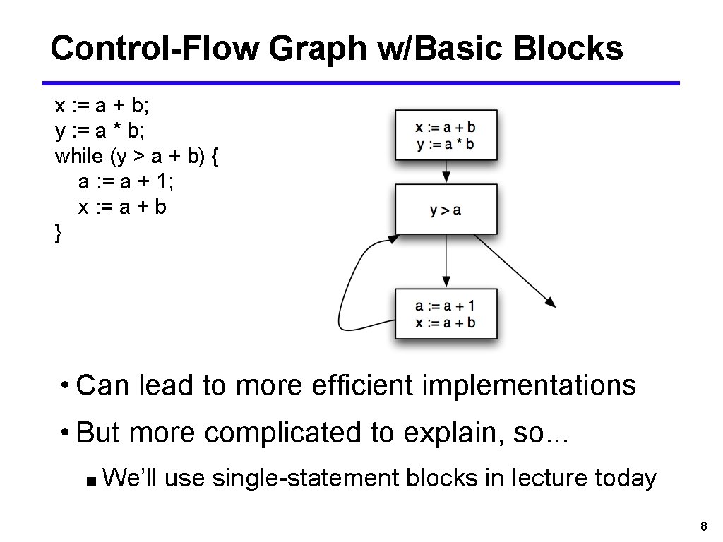 Control-Flow Graph w/Basic Blocks x : = a + b; y : = a