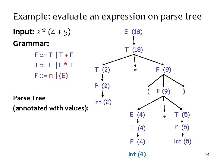 Example: evaluate an expression on parse tree Input: 2 * (4 + 5) Grammar: