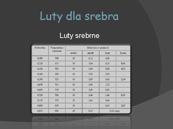 Luty dla srebra Luty srebrne 