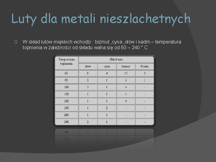 Luty dla metali nieszlachetnych � W skład lutów miękkich wchodzi : bizmut , cyna