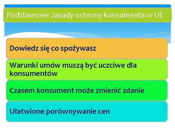 Podstawowe zasady ochrony konsumenta w UE Dowiedz się co spożywasz Warunki umów muszą być