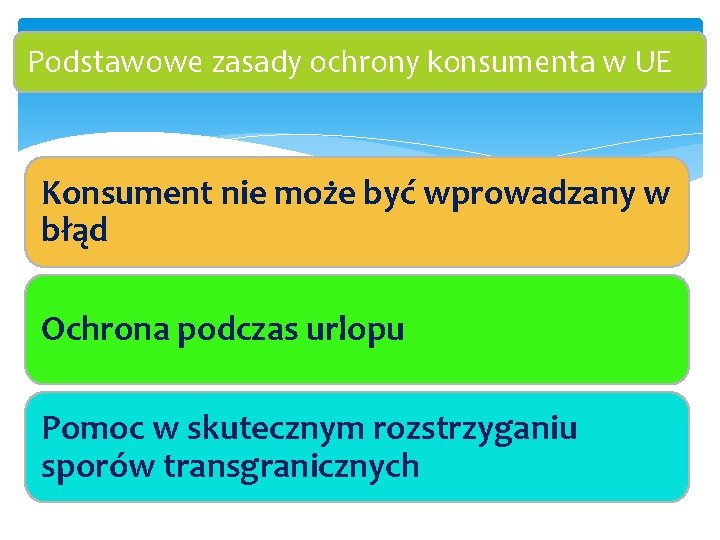 Podstawowe zasady ochrony konsumenta w UE Konsument nie może być wprowadzany w błąd Ochrona