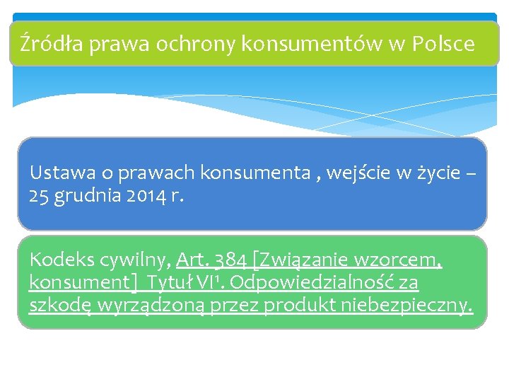 Źródła prawa ochrony konsumentów w Polsce Ustawa o prawach konsumenta , wejście w życie