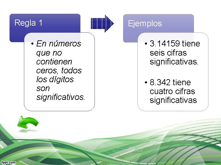 Regla 1 • En números que no contienen ceros, todos los dígitos son significativos.