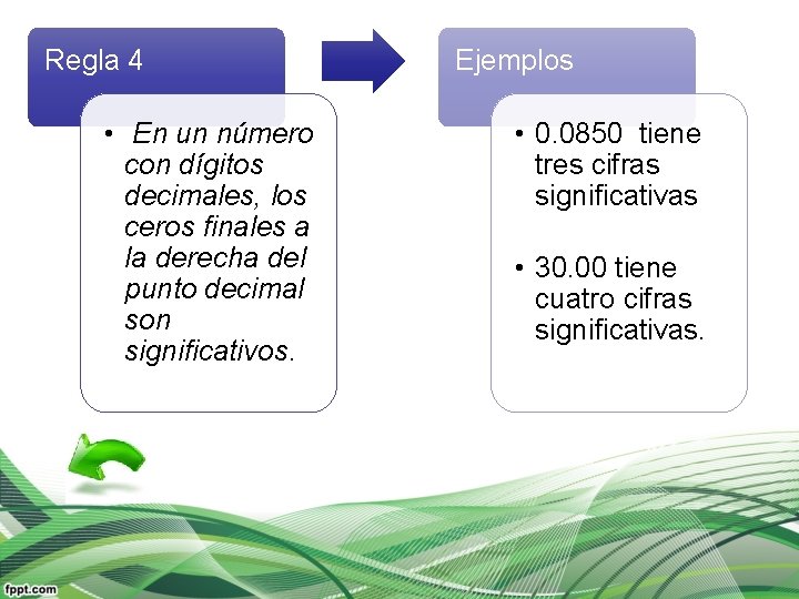 Regla 4 • En un número con dígitos decimales, los ceros finales a la