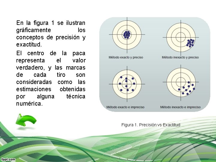 En la figura 1 se ilustran gráficamente los conceptos de precisión y exactitud. El