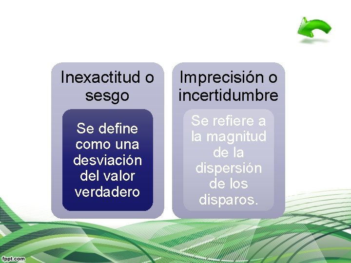 Inexactitud o sesgo Imprecisión o incertidumbre Se define como una desviación del valor verdadero