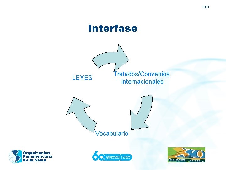 2008 Interfase LEYES Tratados/Convenios Internacionales Vocabulario Organización Panamericana De la Salud 