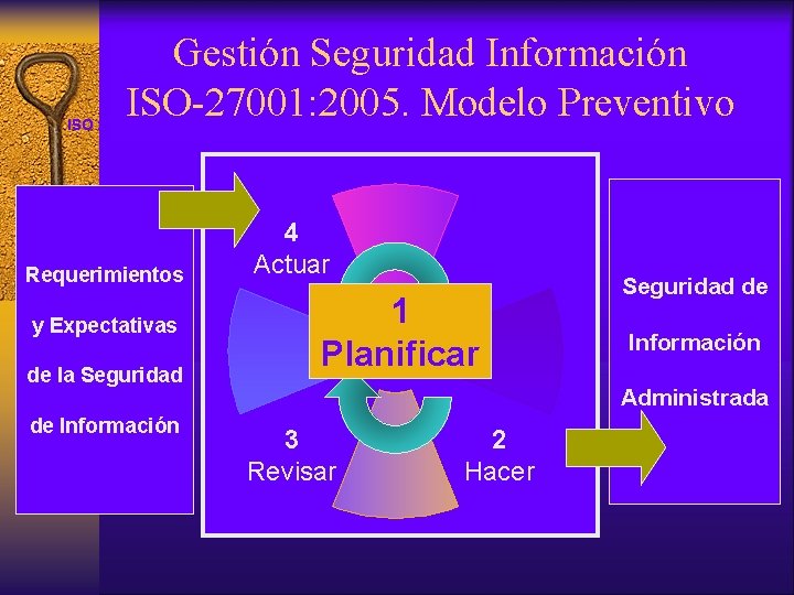 ISO 27001 SISTEMAS DE GESTIN DE LA SEGURIDAD