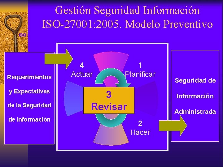 ISO 27001 SISTEMAS DE GESTIN DE LA SEGURIDAD