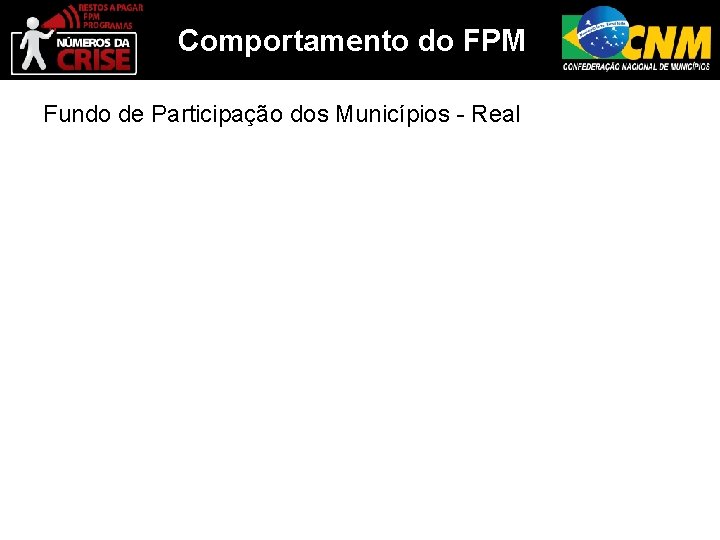 Comportamento do FPM Fundo de Participação dos Municípios - Real 