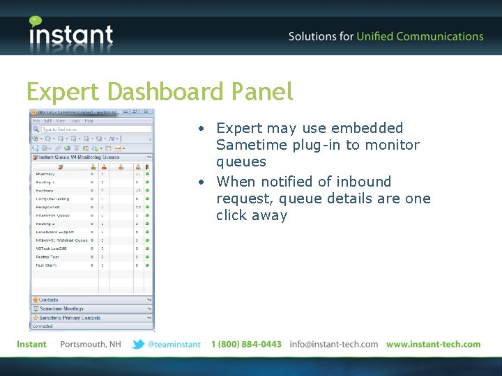 Expert Dashboard Panel • Expert may use embedded Sametime plug-in to monitor queues •