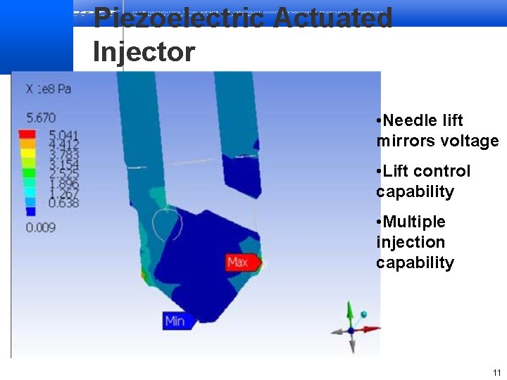 Piezoelectric Actuated Injector • Needle lift mirrors voltage • Lift control capability • Multiple
