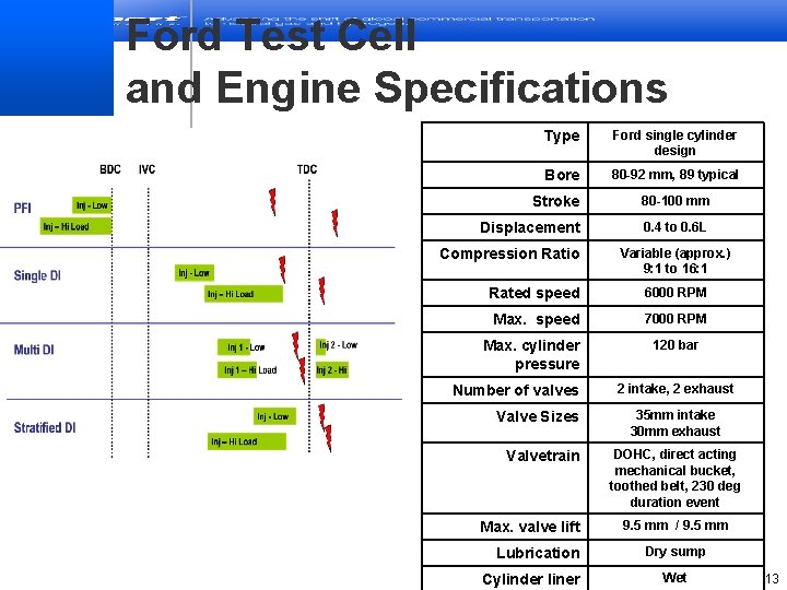 Ford Test Cell and Engine Specifications Type Ford single cylinder design Bore 80 -92