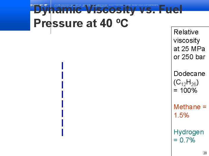 Dynamic Viscosity vs. Fuel Pressure at 40 ºC Relative viscosity at 25 MPa or