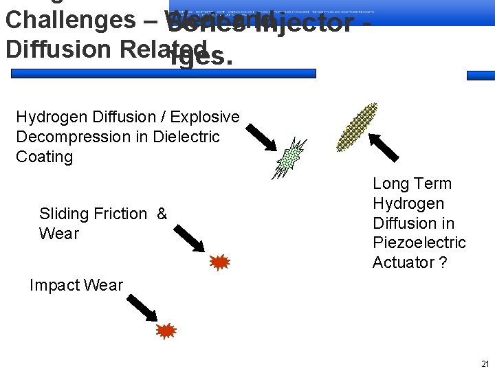 Challenges and J 43 px– Wear Series Injector Diffusion Related Challenges. Hydrogen Diffusion /