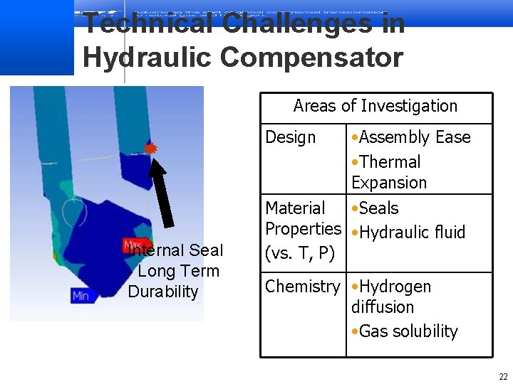 Technical Challenges in Hydraulic Compensator Areas of Investigation • Assembly Ease • Thermal Expansion