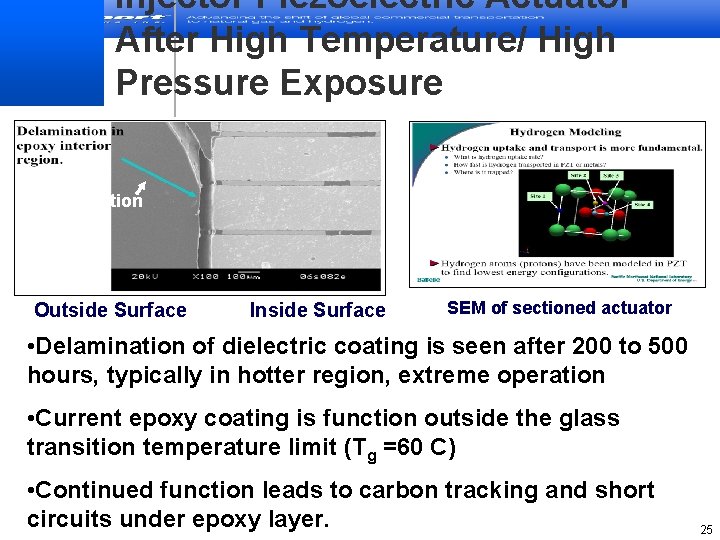 Injector Piezoelectric Actuator After High Temperature/ High Pressure Exposure Delamination Outside Surface Inside Surface