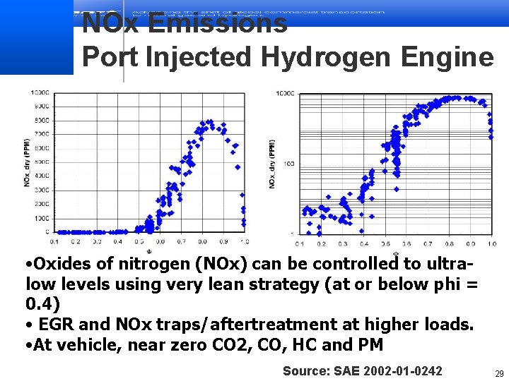 NOx Emissions Port Injected Hydrogen Engine • Oxides of nitrogen (NOx) can be controlled