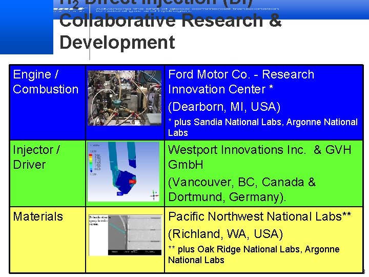 H 2 Direct Injection (DI) Collaborative Research & Development Engine / Combustion Ford Motor