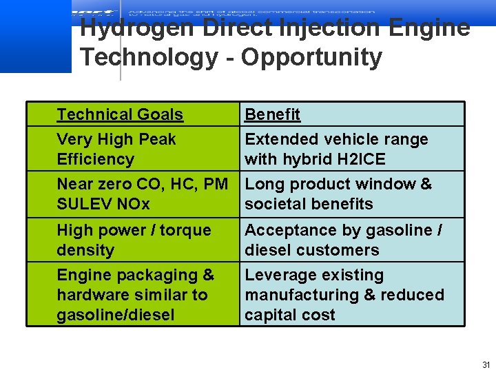 Hydrogen Direct Injection Engine Technology - Opportunity Technical Goals Very High Peak Efficiency Benefit