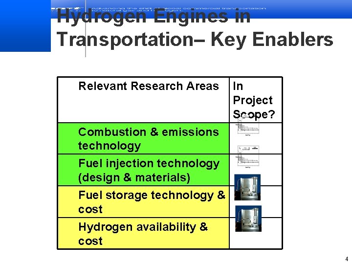 Hydrogen Engines in Transportation– Key Enablers Relevant Research Areas In Project Scope? Combustion &