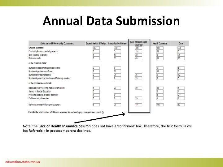 Annual Data Submission 